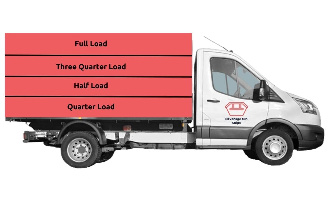 A picture of a van used for rubbish removal. The image splits the van into acceptable loads.